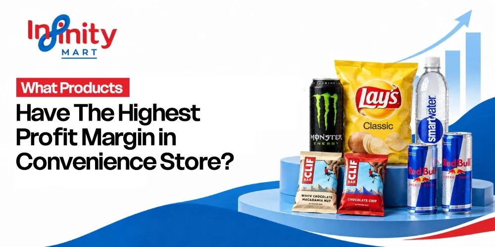 Infinity Mart graphic showing high profit margin convenience store products including Monster Energy, Lay's chips, Smartwater, Red Bull and Clif Bars.